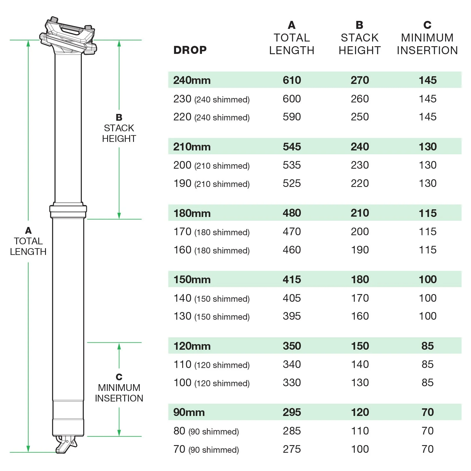 Dropper Post V3 - Image 9