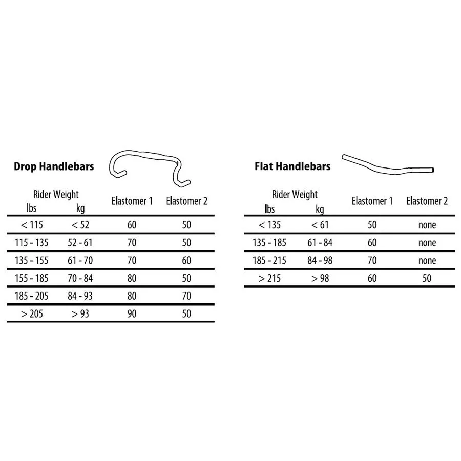 ShockStop Stem - Image 3