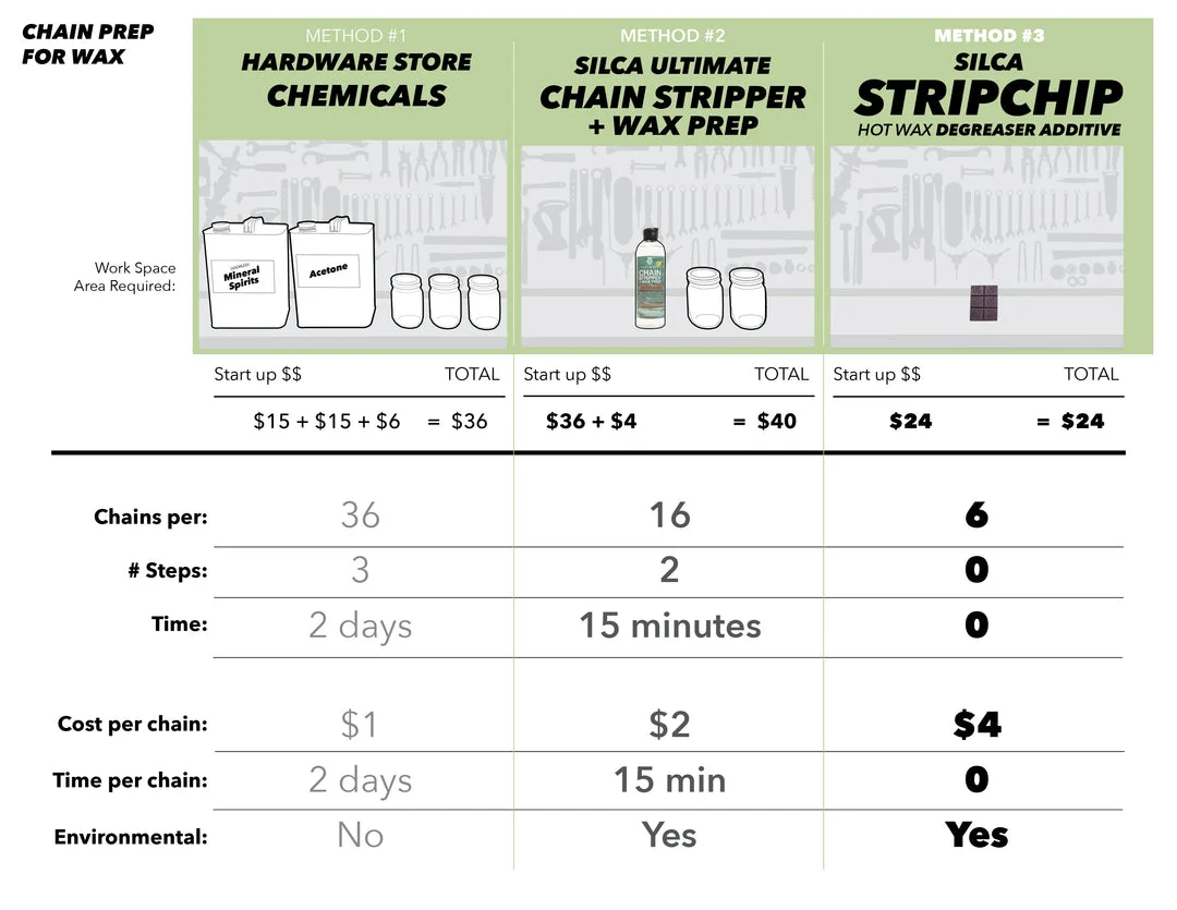 Stripchip - Image 5